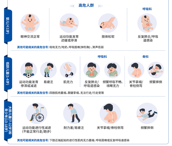 全网最准资料-朱雀网1688开展第十七届“国家罕见病日”系列活动(一) ——SMA科普及高危患者招募活动