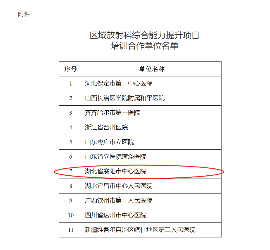 全网最准资料-朱雀网1688获批“全国区域放射科综合能力提升项目”培训合作单位